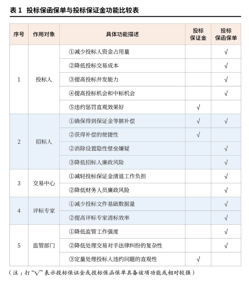 投标保函使用优点是什么（投标保函注意事项）-第1张图片