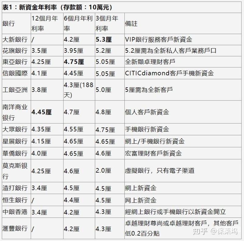 香港存款证明开多少钱一张（香港银行资金证明）