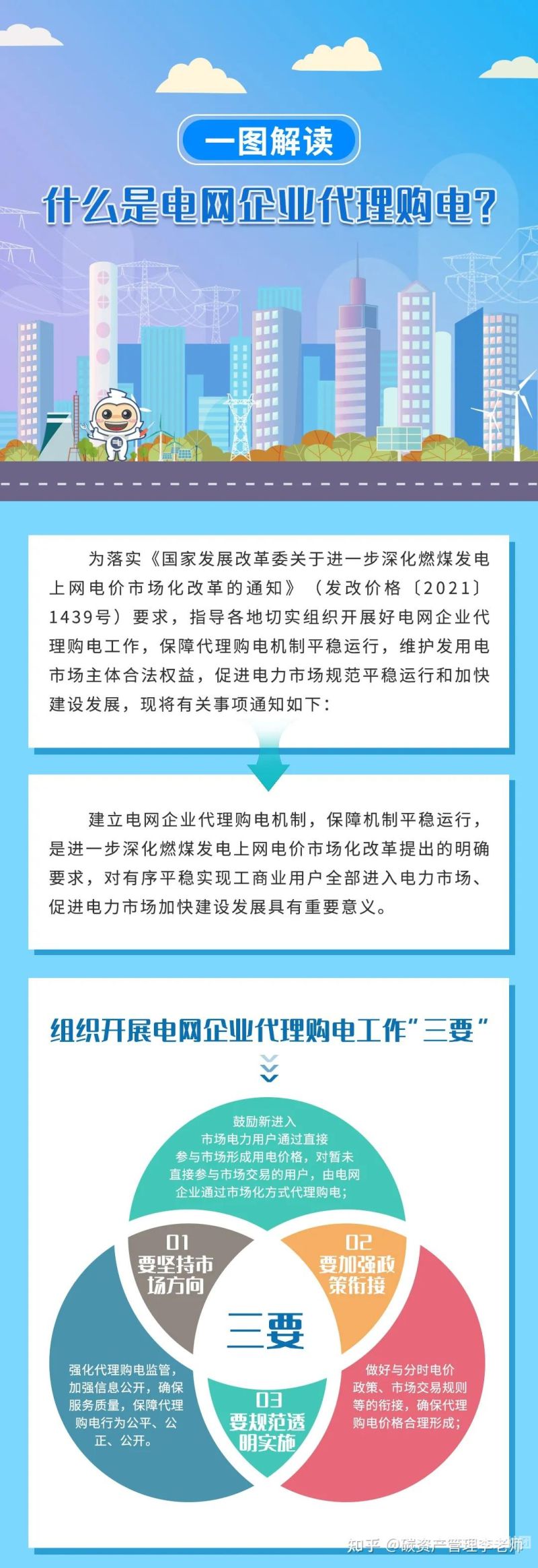 南方电网履约保函如何上传（广东电力市场售电公司履约保函管理办法）-第1张图片