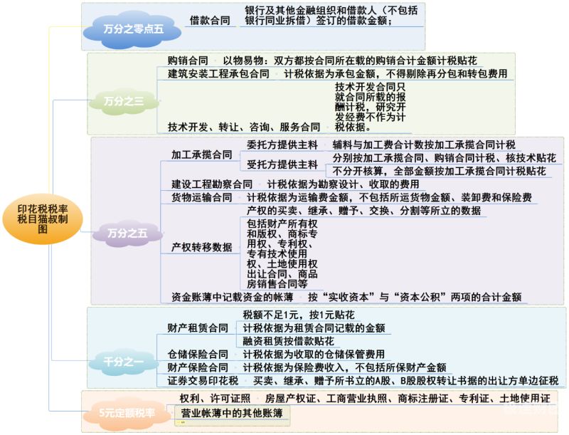 增资的印花税什么时候申报（增资的印花税税目）-第1张图片