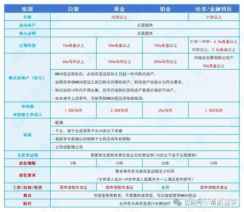 马来西亚存款证明要多少钱（马来西亚存款利息）