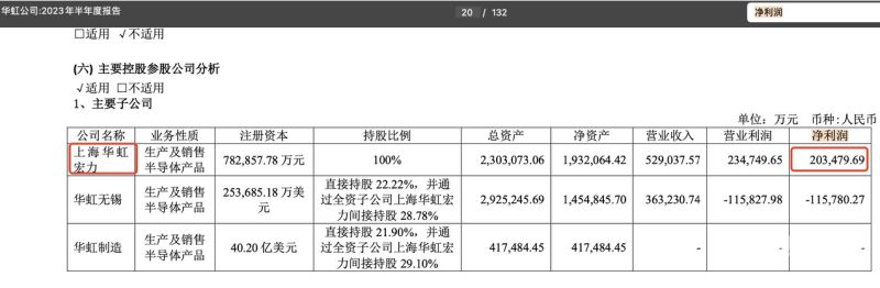 增资后的净资产怎么算收益（增资金额怎么算）