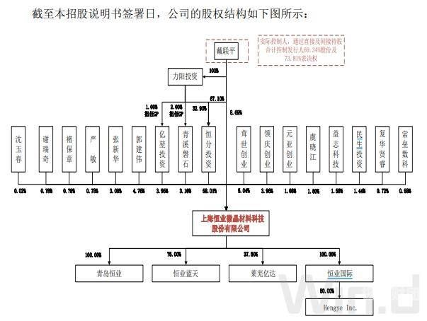 什么是增资后股本（增资后股权）