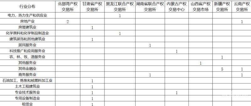 增资改革什么意思（增资制度）