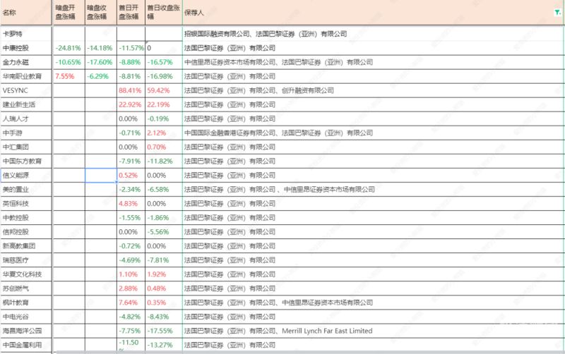 如何增资新股中签率（怎么增加中新股机率）