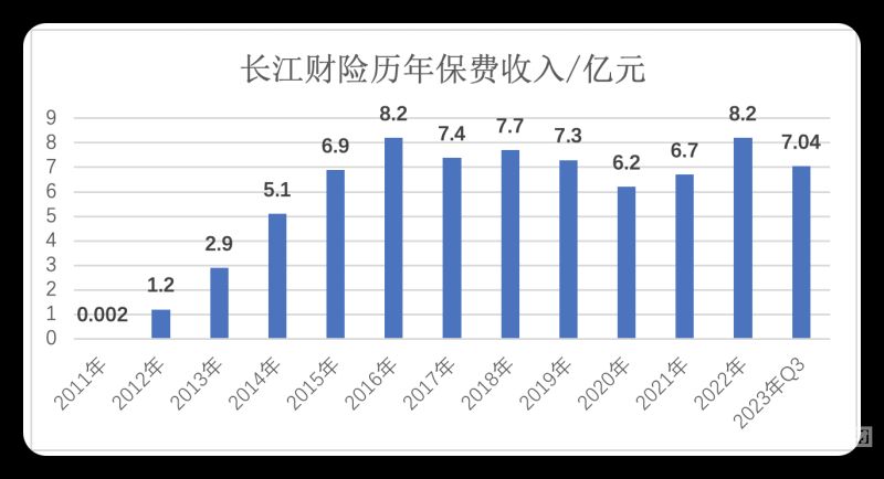 如何弄好增资扩股业务工作（增资扩股的方式有哪些）