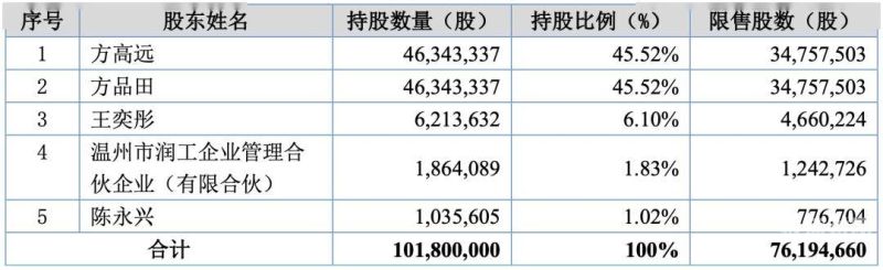 定向增资来源有哪些公司（定向增资是利好）