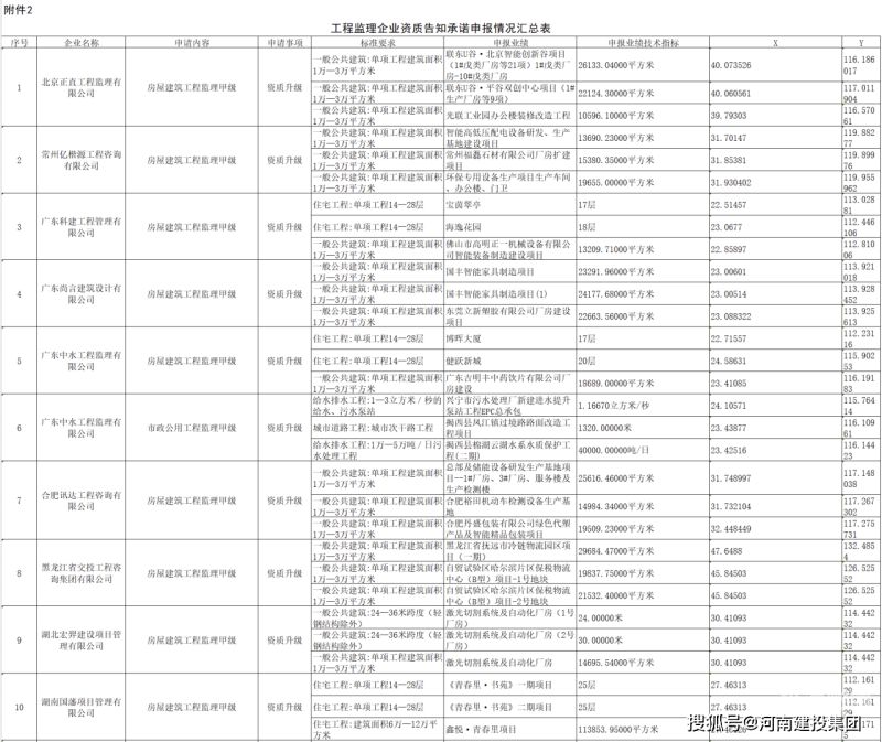 建筑资质增资需要哪些资料（建筑企业申请资质升级,资质增项,在申请之日起）