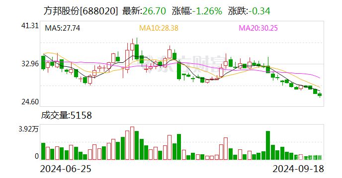 20万股增资派送后是多少（增资每股价格）