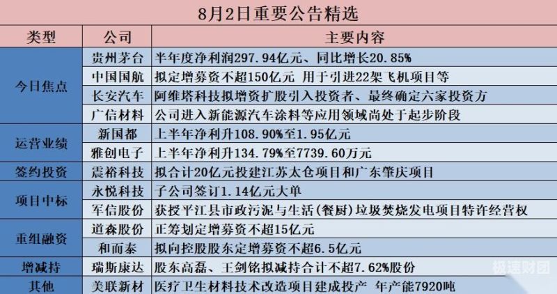 增资代办需要多少费用和手续费（增资需要带什么资料）