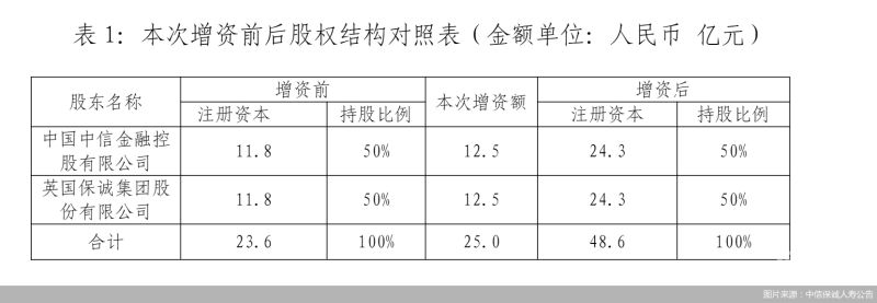 股东未增资如何诉（股东不增资）