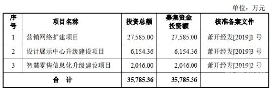 定增一般什么时候验资（定增需要几个月）