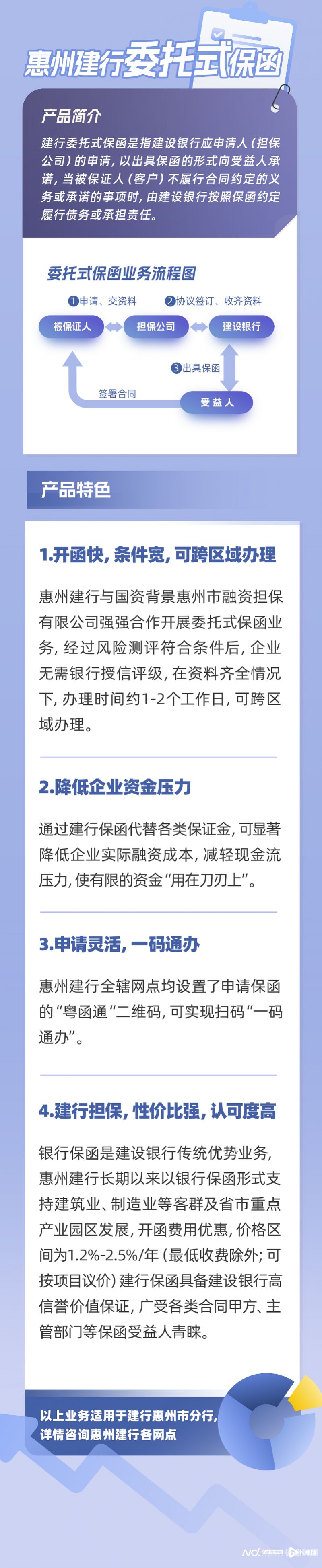 如何在建行上查保函（建设银行保函怎么查询）-第1张图片