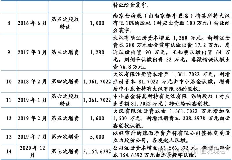 以股权增资的作用是什么（股权增资后股权的变化）