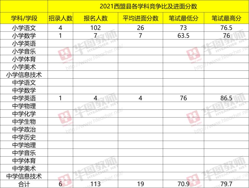 特岗工资增资多少（特岗工资增资多少钱一个月）