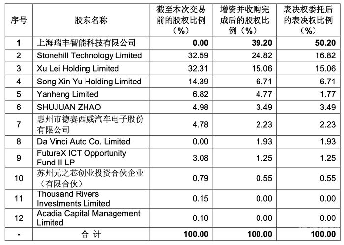 增资多少股权比例通过（增资需要多少比例股东同意）