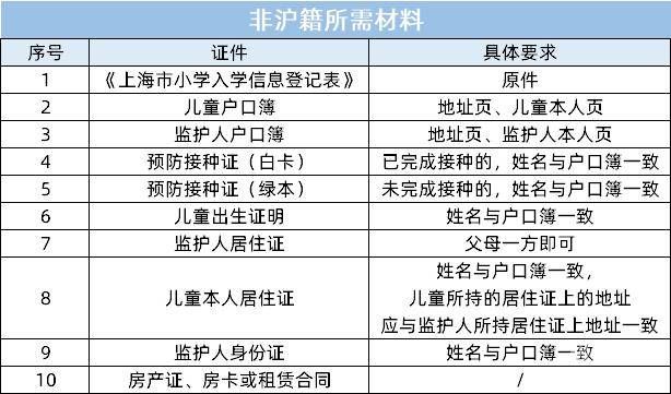 小学入学怎么核验资料呢（小学入学审核具体是审核什么）