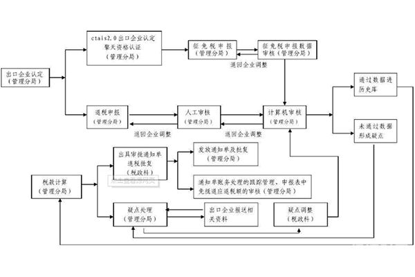 哪些保函属于关税保函（关税保函种类）-第1张图片