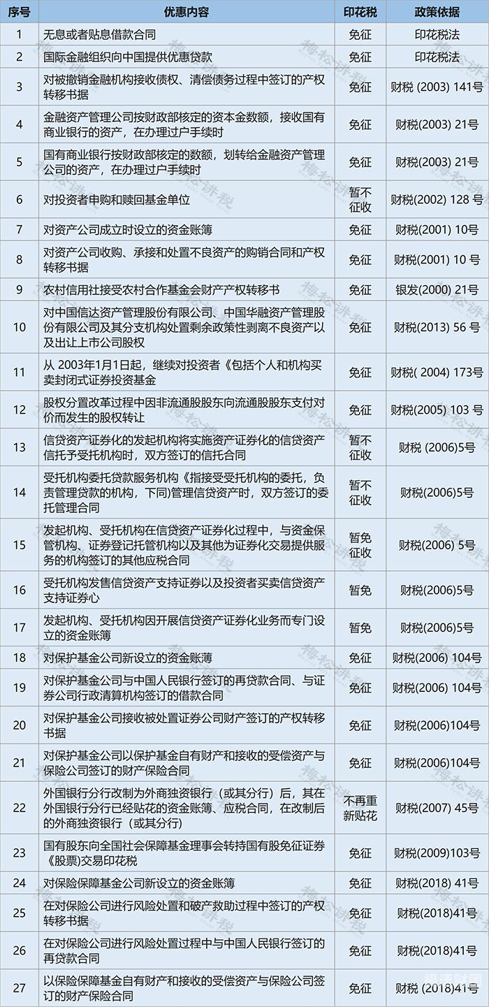 转增资本印花税怎么申报（转增资本需要缴纳哪些税）