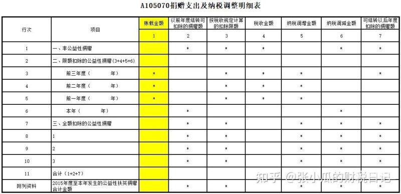 协会捐赠验资如何做账（协会捐赠支出如何做账）