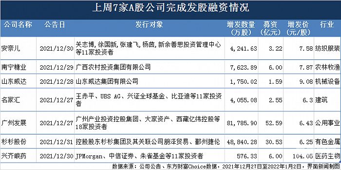 什么是增资增项（什么叫增资）