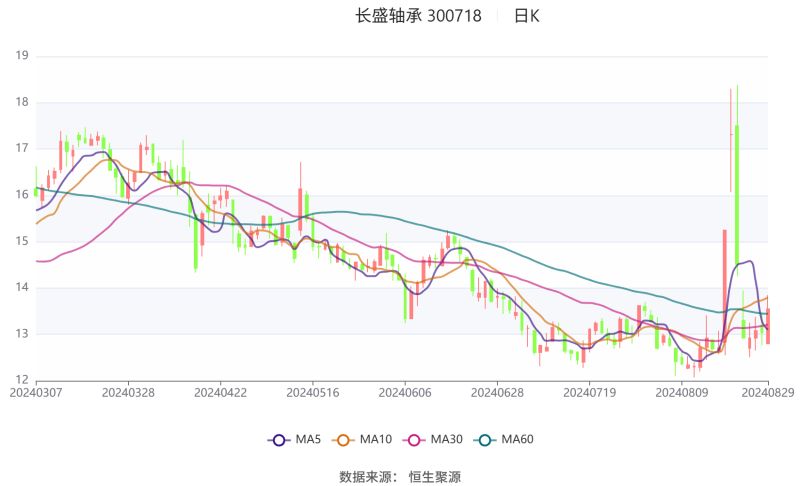 净资产增资是什么意思（净资产增值额计算公式是什么）