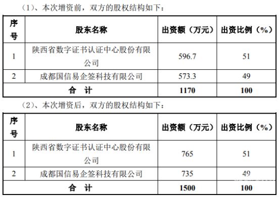 公司注册资金增资说明什么（公司注册资金增资操作流程）