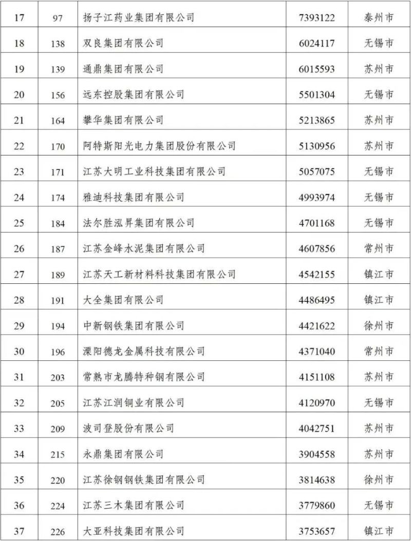 连云港冠豪名苑验资多少钱（连云港冠豪名苑什么时间交房）