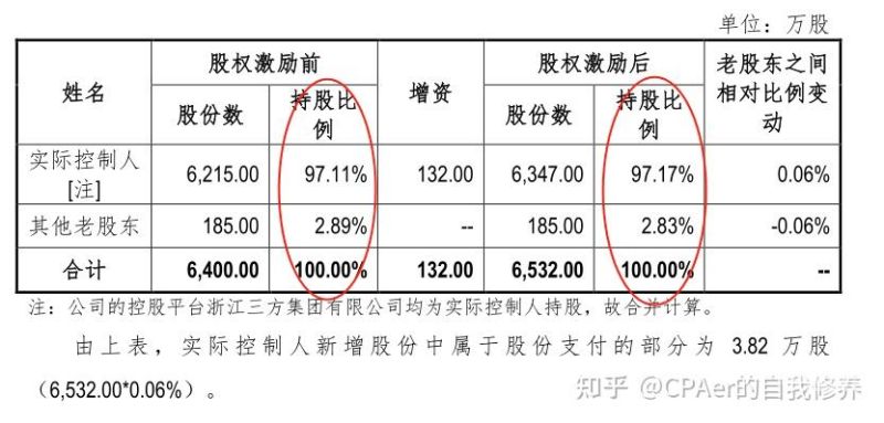 离休干部增资申请怎么写（离休干部增资申请怎么写范文）