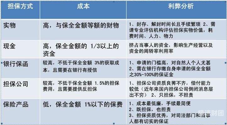 诉讼保全产生的保函费如何（诉讼保全保函交到法院的部分）-第1张图片