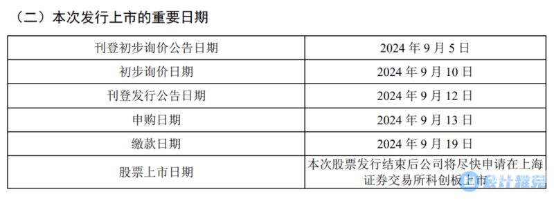 苏州验资审计费用多少啊（验资审计是什么意思）