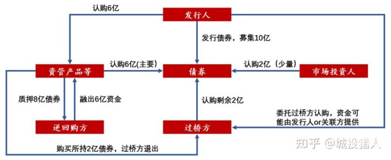 基金优先增资条款有哪些（基金优先劣后比例 资管新规）