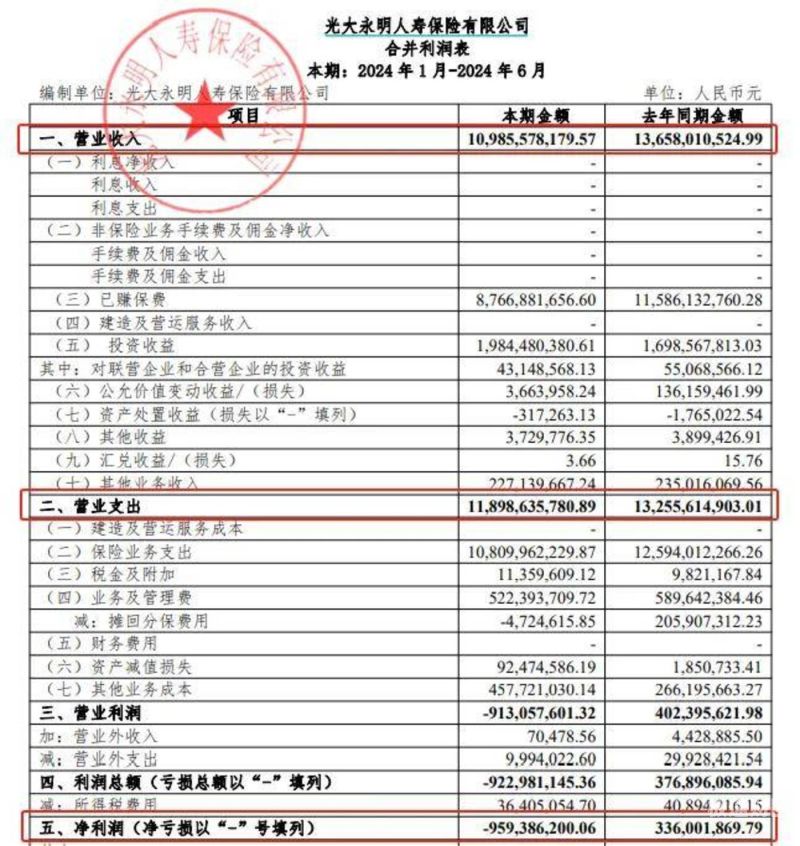 增资扩股需要多少比例同意（增资扩股的条件及目的）