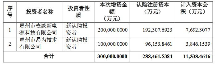 新增资本的注册资本怎么算（增加注册资本实施方案）