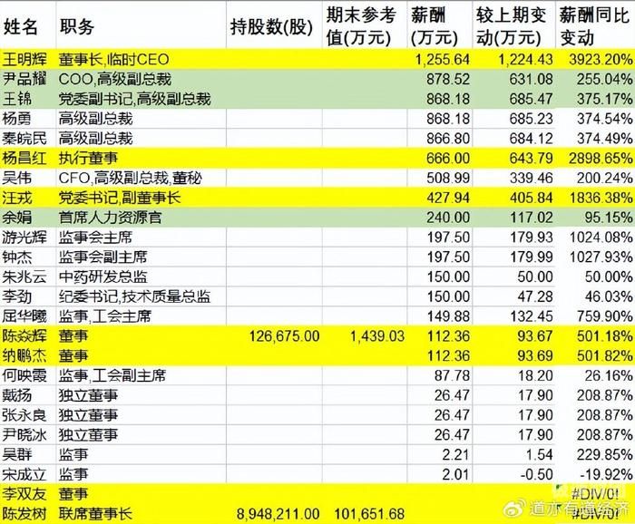 海南上市公司增资规定多少（海南上市公司增资规定多少亿）