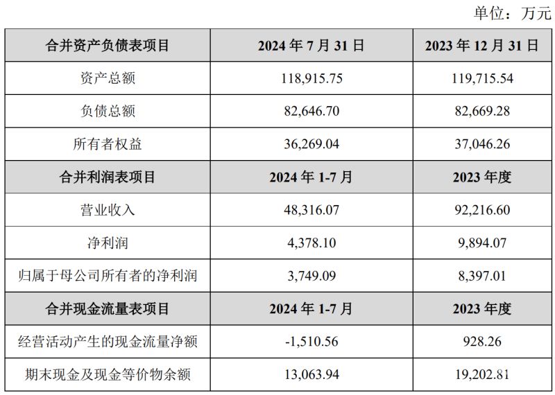 虚增资产的情况有哪些（虚增资产法律后果）