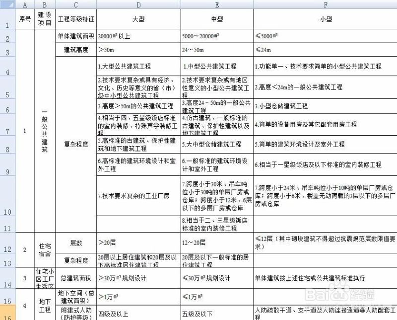 新增资质怎么填表格（资质新建）