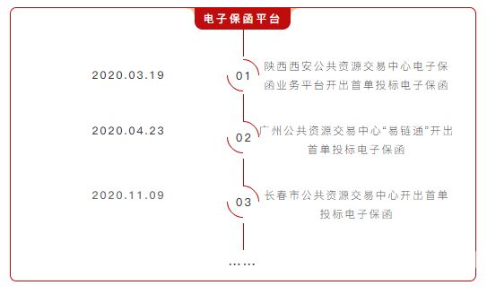 电子保函发给谁怎么查（电子保函怎么收费标准）-第1张图片