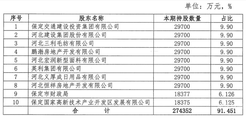 增资扩股的钱怎么分配（增资扩股怎么入账）