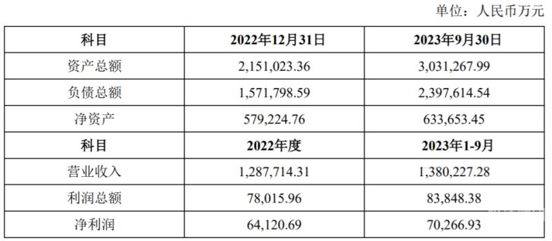 对下属公司增资如何做凭证（对子公司增资）