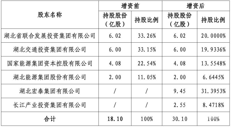 什么叫做非公开协议增资（非公开协议方式什么意思）