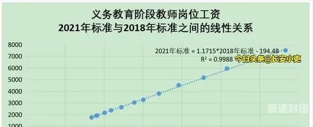 事业单位增资工资是什么（事业单位月增资额怎么算）-第1张图片