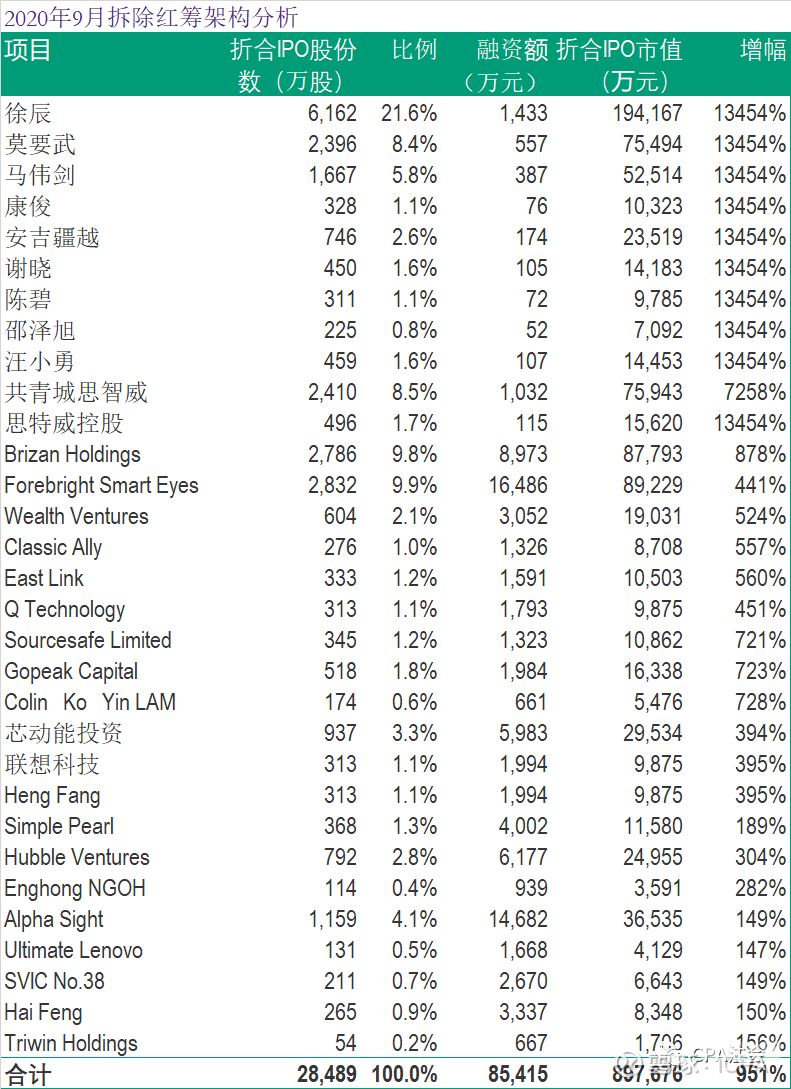 安徽省历年增资是多少（安徽2020年投资多少亿）