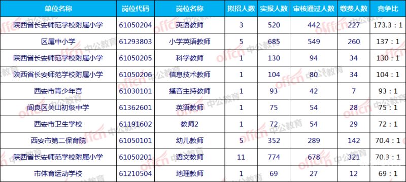 事业单位增资多少（2020年事业单位增资）-第1张图片