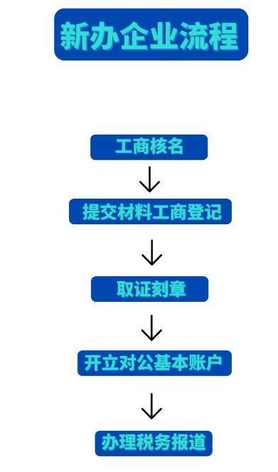 开公司在什么情况下必须验资证明（开公司在什么情况下必须验资证明才能开）