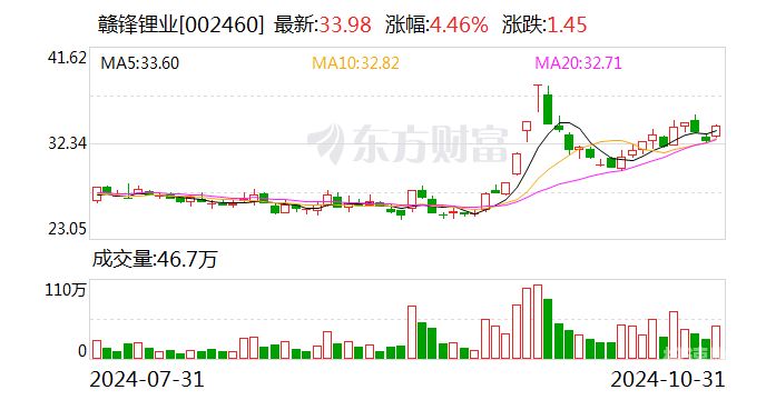 增资扩股如何计算增资比例（增资扩股如何定价）-第1张图片