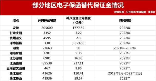 电子保函扩容什么意思（电子保函扩容什么意思啊）