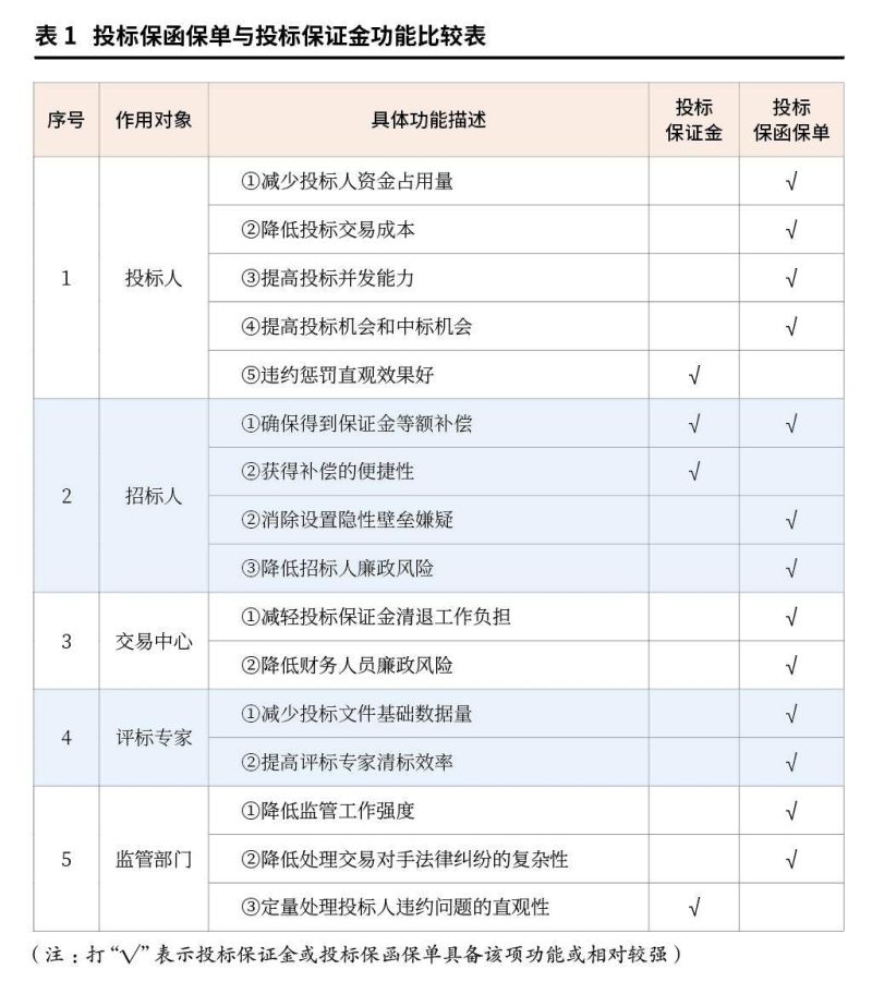 投标保函来不及开了怎么办（投标保函来不及开了怎么办呢）