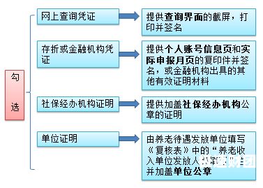 收到增资款需要什么凭证（增资款怎么入账）-第1张图片