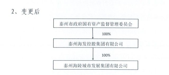 工商股东新增资料要什么（新增股东工商变更需要什么材料）